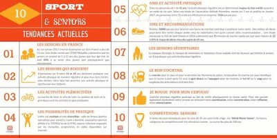 Infographie sur les seniors et le sport en 2017